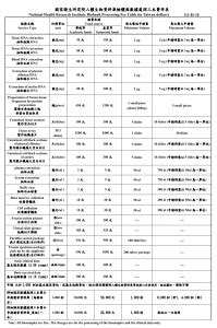 屬 檢體|新冠肺炎檢體庫簡介 – 國家衛生研究院人體生物資料庫